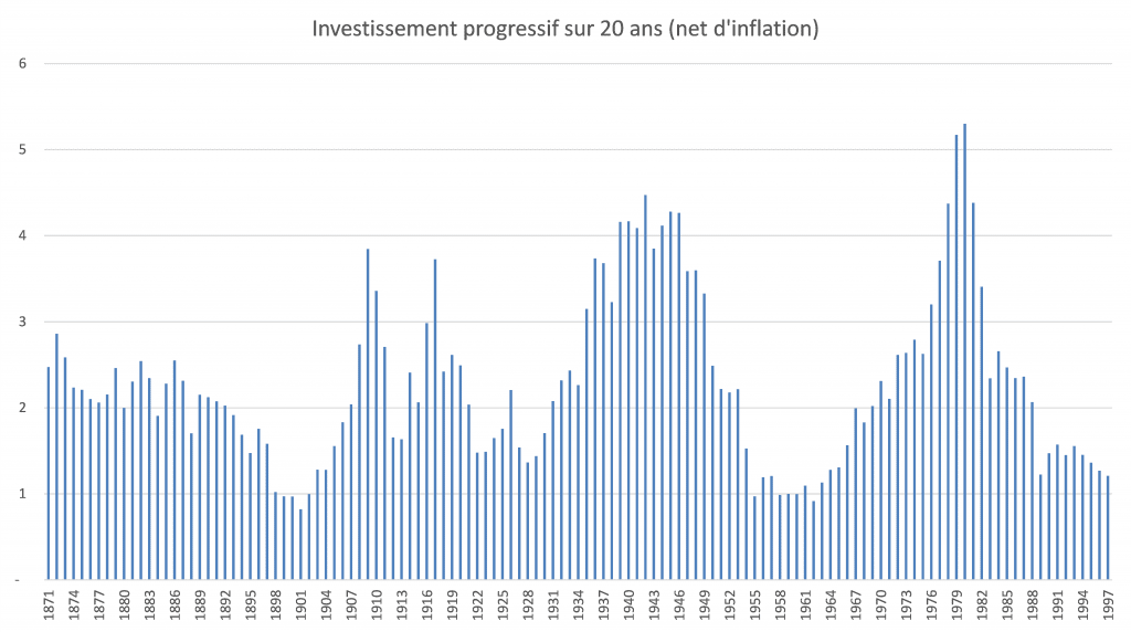 programmé_20ans