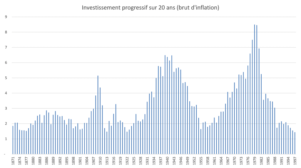 programmé_20ans_inflation