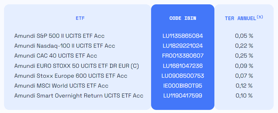 Louve Infinity : liste des ETF