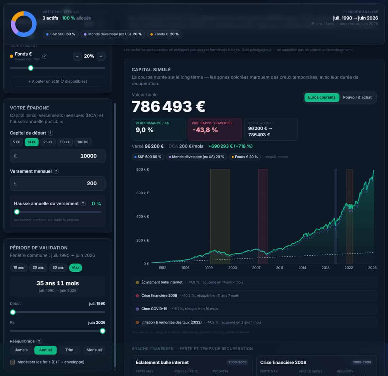 Outil de backtest sur 35 ans
